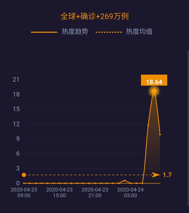 第3736页
