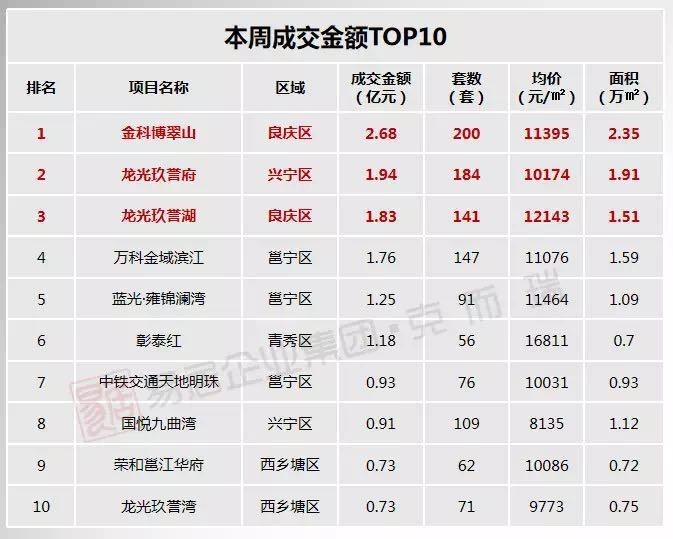 南宁楼市2019最新行情分析