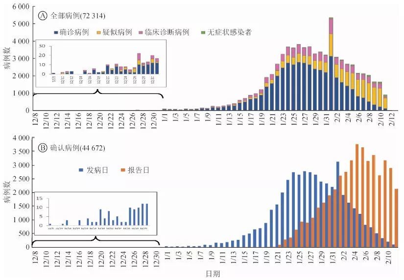 最新上海新冠肺炎情况分析