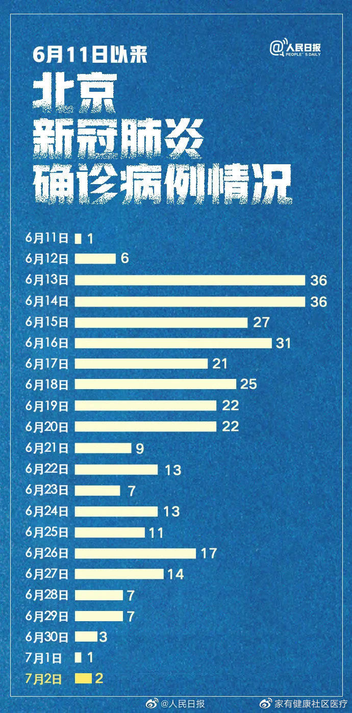 北京最新疫情境外动态分析