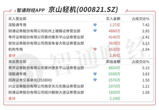 中国A股市场最新动态，机遇与挑战并存