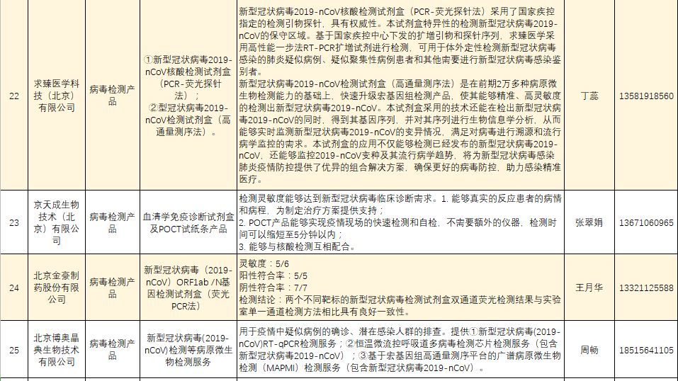 北京各区疫情最新明细