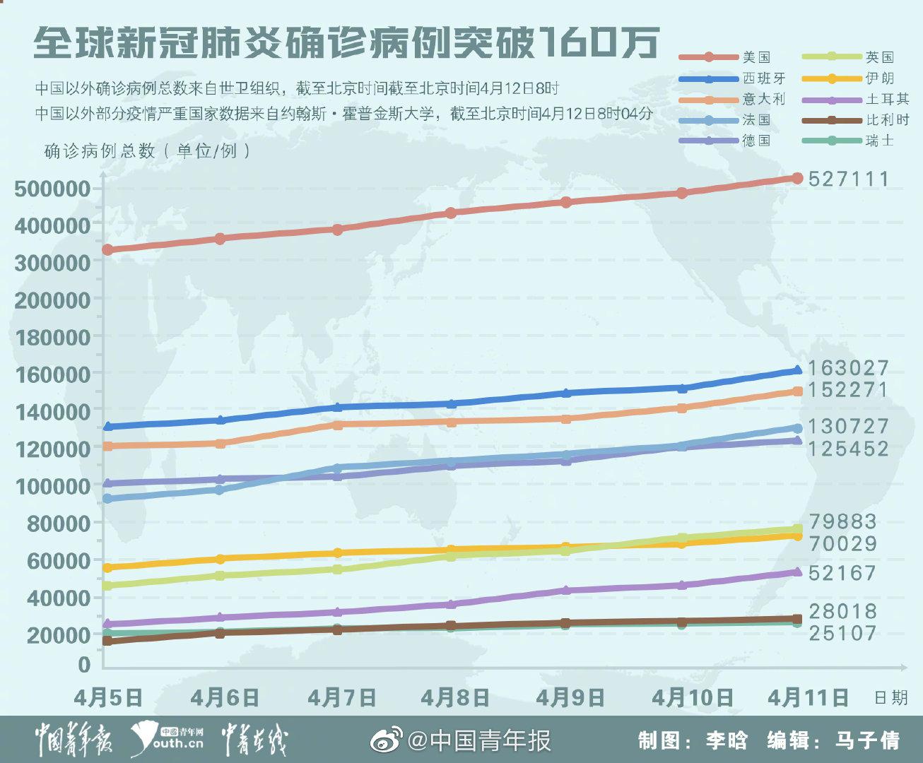 今日中国疫情最新数据分析报告