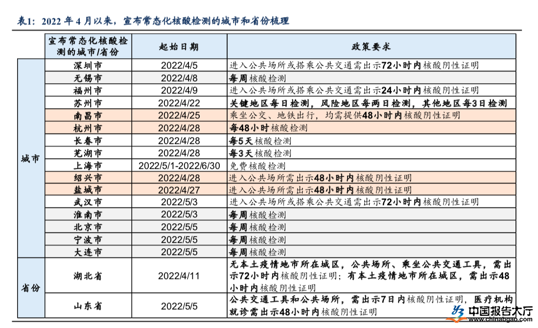 中国最新核酸检测消息，进展、策略与未来展望