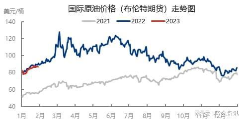 日照油价最新调整消息，市场走势分析与影响展望