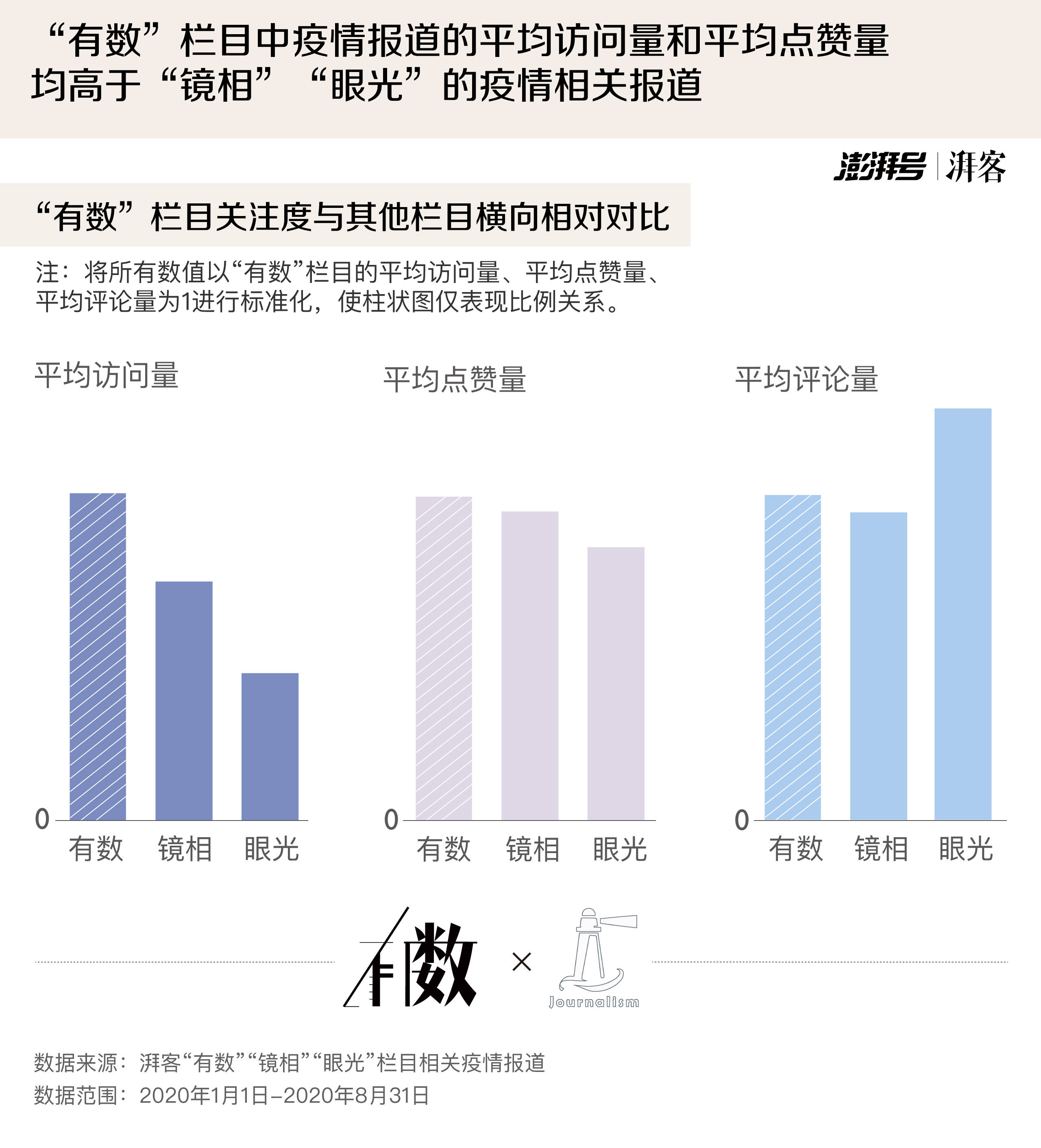 北京最新非典疫情数据报告及分析