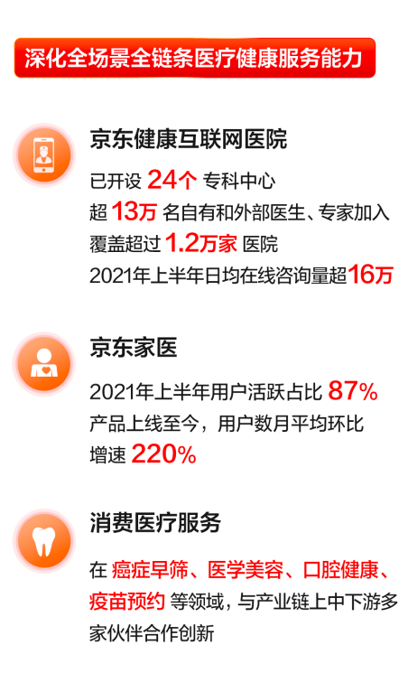 京东健康最新情况，迈向数字化医疗的新征程