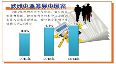 最新经济论述，全球经济趋势与未来发展展望