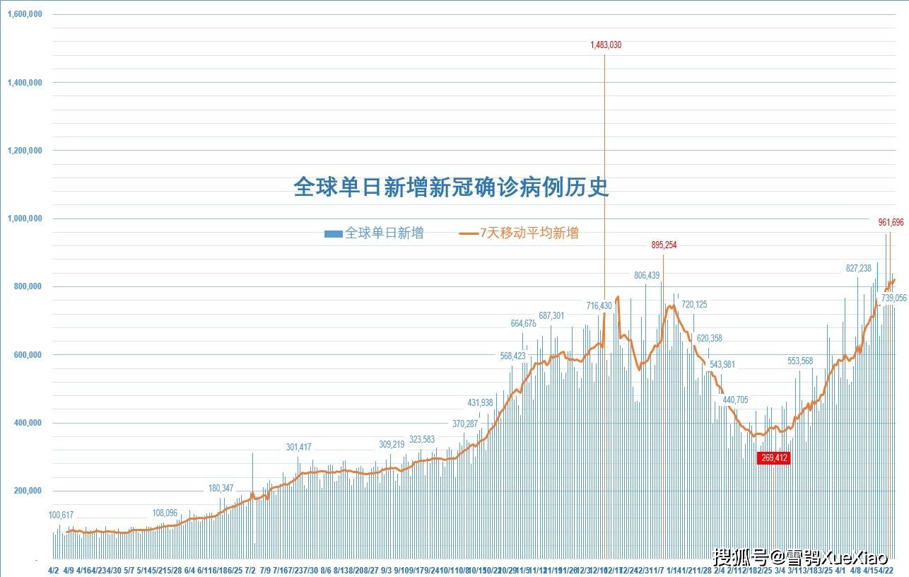 全球月疫情报告，全球最新疫情动态分析（截至本月末）