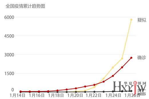 肺炎疫情最新意大利情况分析
