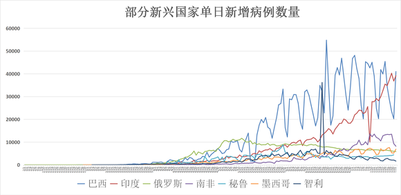 全球新增确诊人数最新动态分析