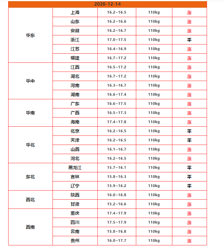 明日猪价格最新行情分析