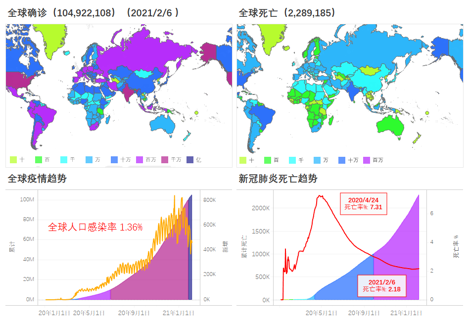疫情发展最新趋势，全球视角下的观察与解析
