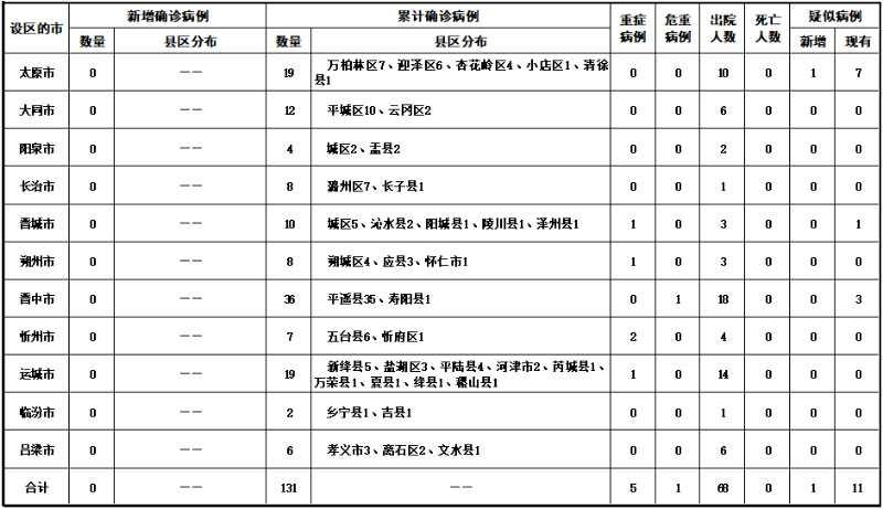 新型肺炎最新通报重症，挑战与应对策略