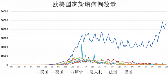 美圆疫情最新动态分析