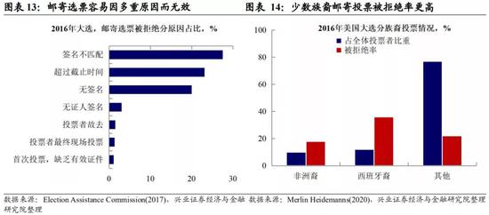 美国大选最新现状，从投票到结果的不确定性分析