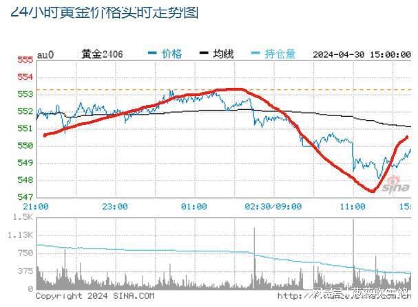 今日金价最新报价及市场分析