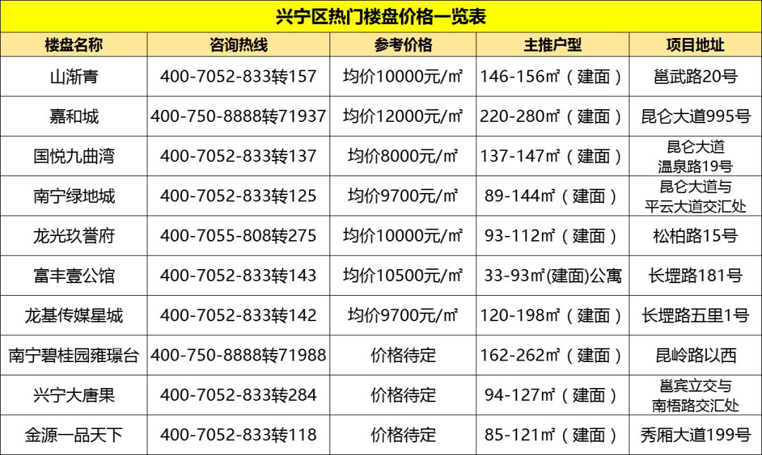 宁远最新楼盘价格概览