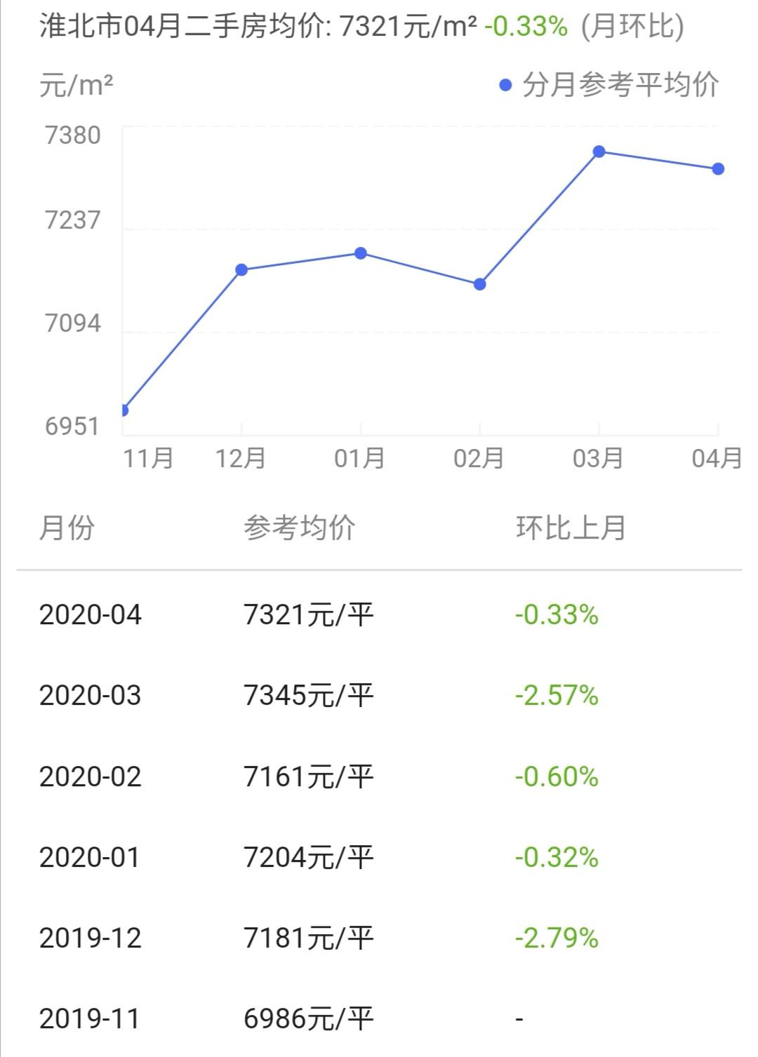 淮北最新房价表及分析