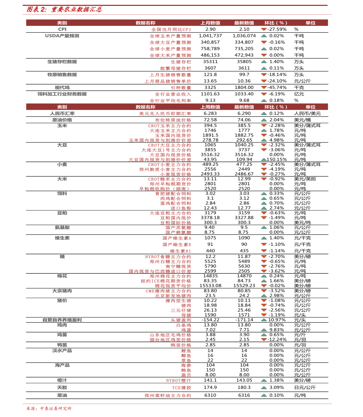最新建阳公车表及其管理与改革