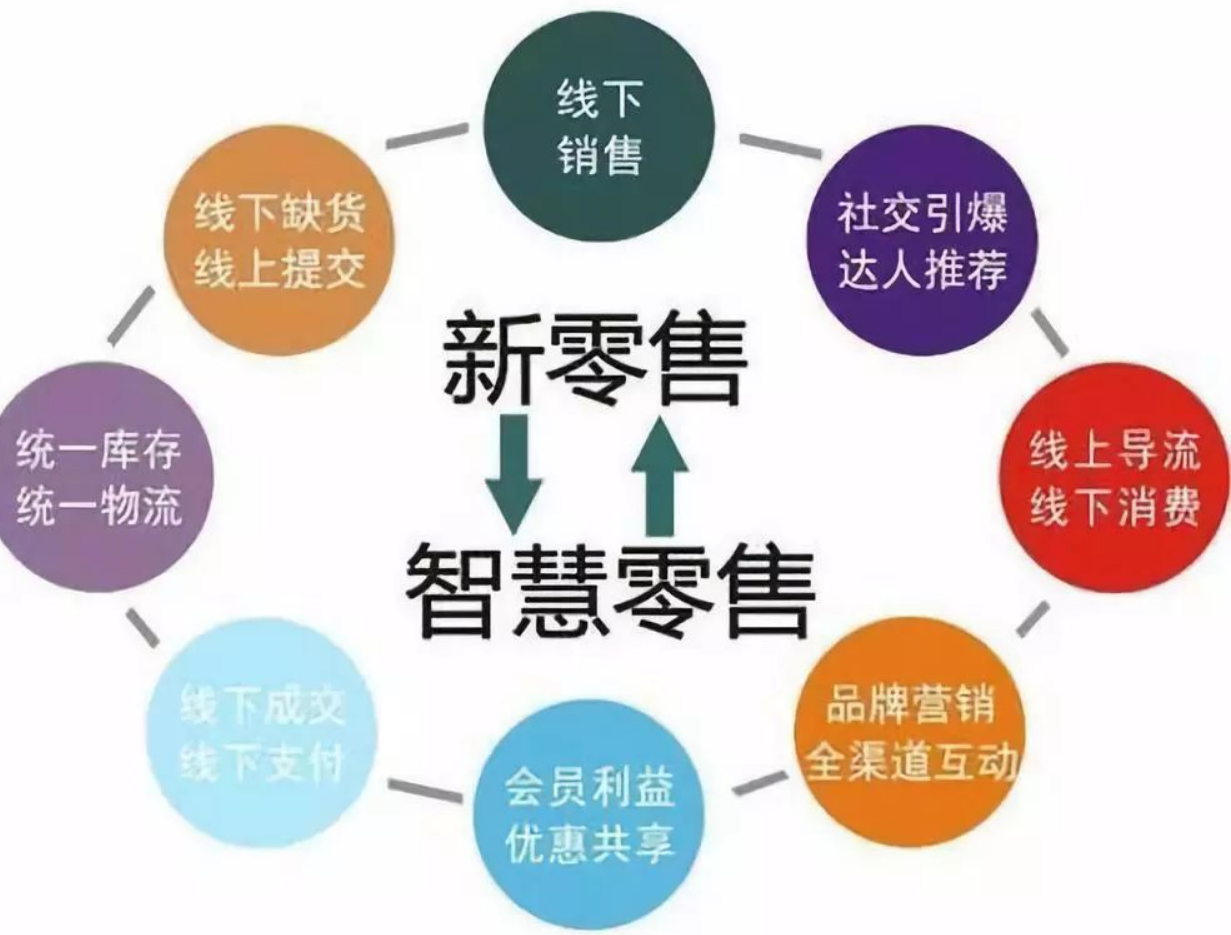 最新零售信息，重塑零售业的新趋势与机遇