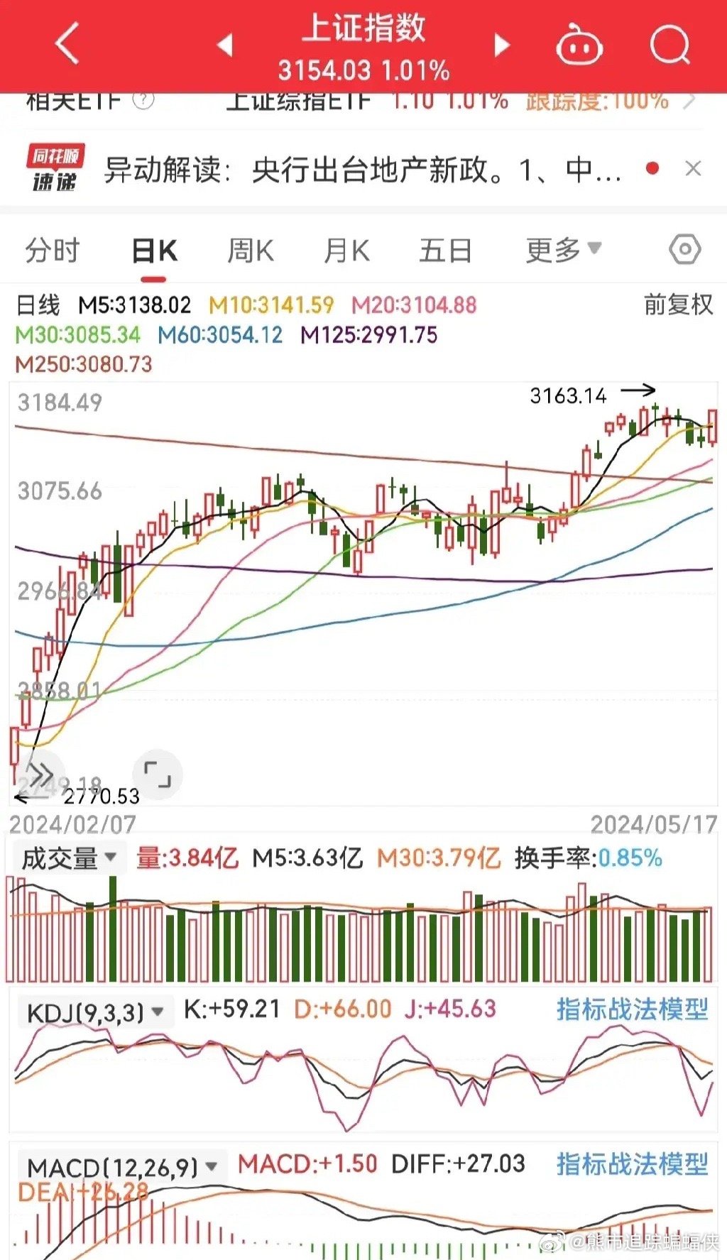 最新股市之歌，旋律中的市场脉动