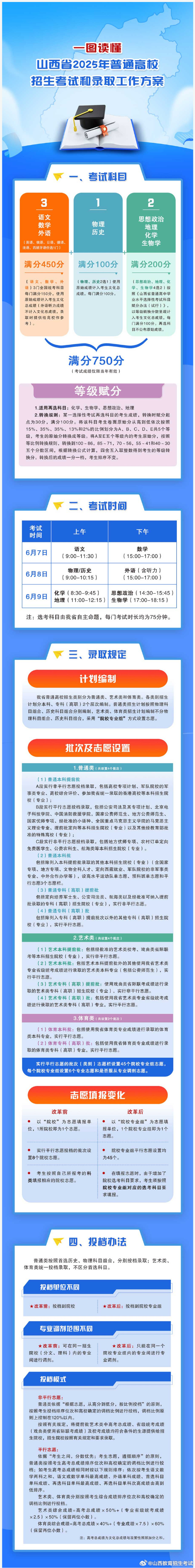 最新高考预估山西，趋势分析与备考策略