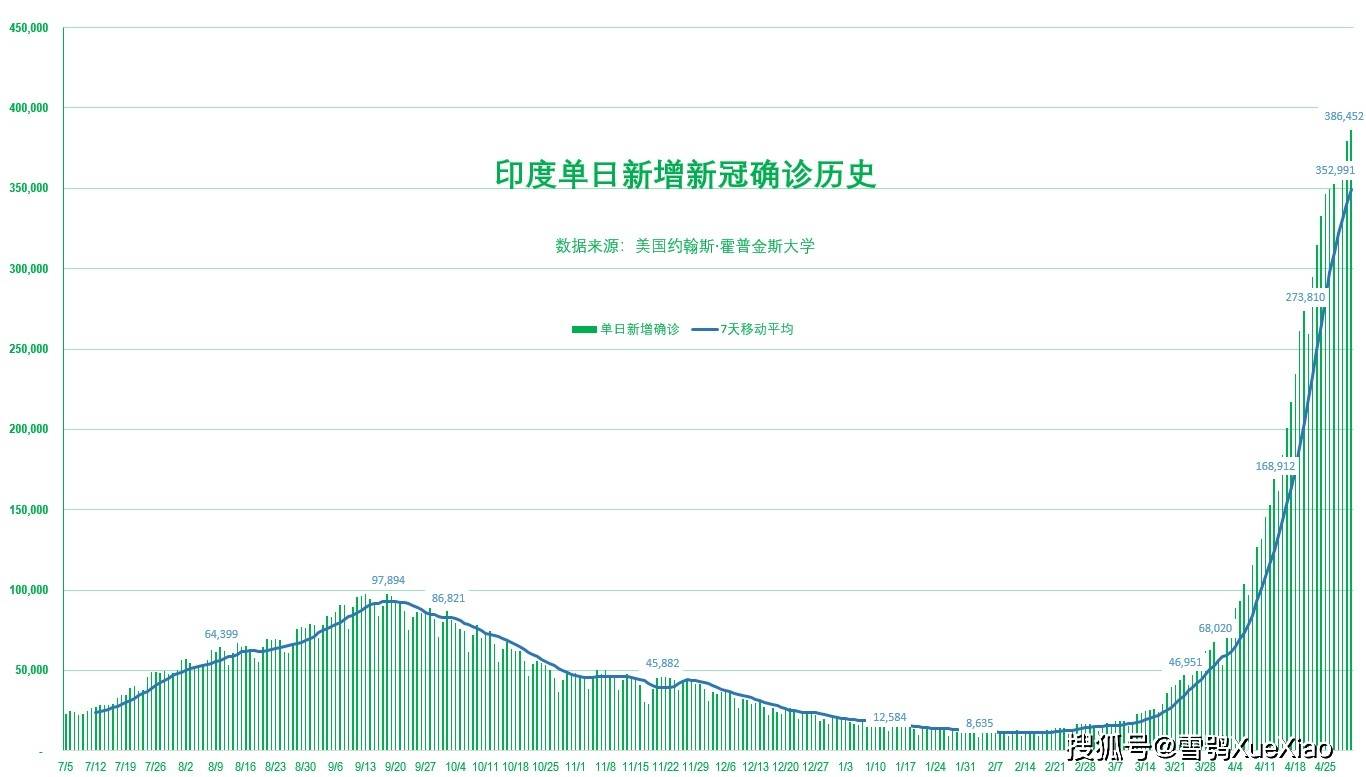 印度今日最新疫情数据，全面解析与观察