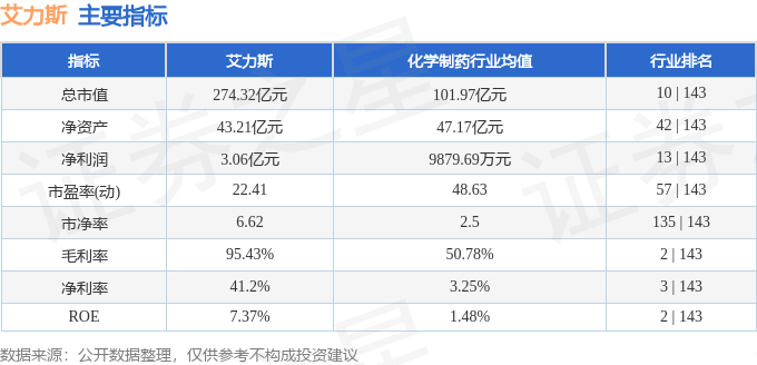 艾力斯最新价格动态及相关市场分析