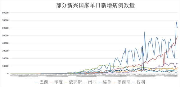 最新全球新增感染人数及其影响分析